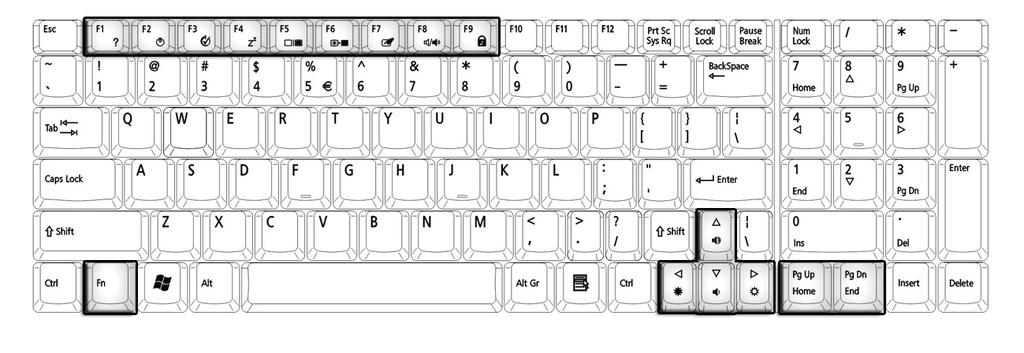 17 Function keys EnglishEnglish Using the Fn key with another key creates a hot key, providing a quick and convenient method for controlling various functions.