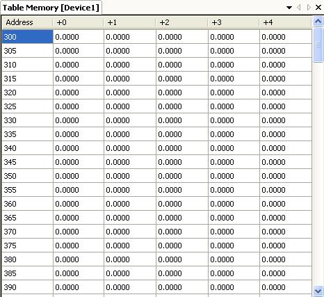 Programs Section 3-4 3-3-6 Table memory The Table memory contains the Table variables of the device. It is used for large amounts of global data, such as CAM tables and data traces.