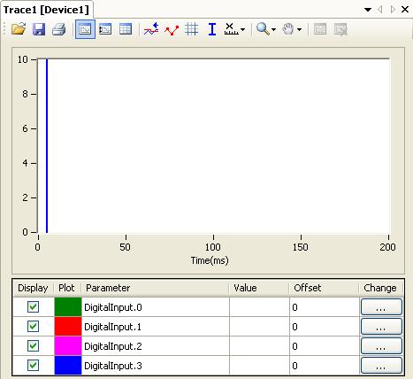 Data traces Section 3-7 The data trace window shows. This window has a toolbar, a graph view and a parameter list.