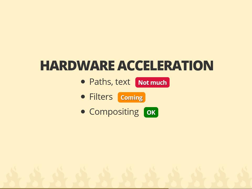 Most browsers hardware accelerate layer compositing.