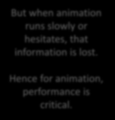 Hence for animation, performance is critical.