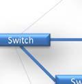 several ports on each switch dedicated to inter-switch