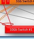 where a 3 rd 10GbE switch is needed.