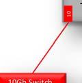 10GbE switches for