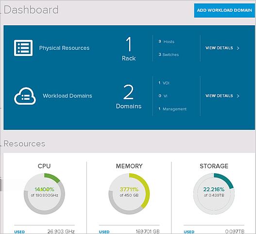 Administering VMware Cloud Foundation You use the links on the dashboard to drill-down and examine details about the physical resources and the virtual environments that are provisioned for the