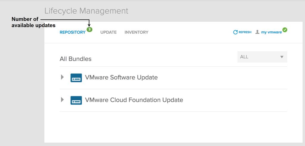 Administering VMware Cloud Foundation 2 Click the Cloud Foundation drop-down to see the available updates for Cloud Foundation components and the VMware Software Update drop-down to see vcenter