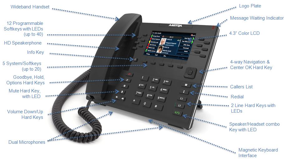 2.5 Aastra 6869i Powerful, Expandable SIP Desktop Phone with Rich Color Display and Advanced Audio Processing A 12-line SIP phone that boasts a large high resolution color display and delivers