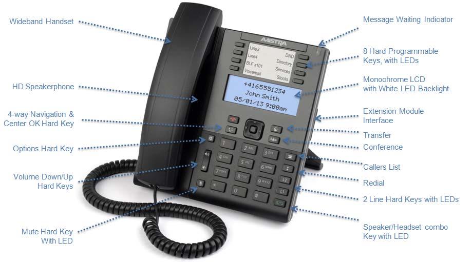 2.3 Aastra 6865i The Aastra 6865i offers exceptional flexibility in a true enterprise grade SIP desktop phone that can support up to 9 lines, has Dual Gigabit Ethernet ports and features a large 3.