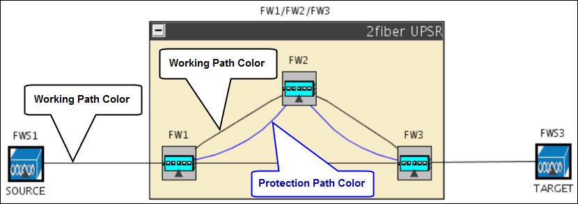 Default Colors for Attributes under Circuits Tab Object Attribute Default Color Working Path Working Path Color Green Protection Path