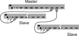 -------------------- Cascade Configuration Connection Before connecting a device (a computer or a Slave KVM Switch) to a KVM Switch under power, you must turn off the device.