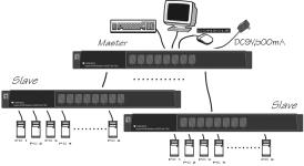 Figure 11: All 4-port KVM Switches in cascade The maximum number of computers controlled by a master/slave configuration with all 8-port units is 64 -- with 8 Slaves and each Slave connects to 8