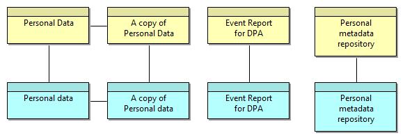 Figure 10, Operation principle of Metadata repository 3.4.1.3 Develop Target Data Architecture Description 3.4.1.3.1 General view General view of target data architecture enables the general view of target business architecture, as shown on Figure 11.