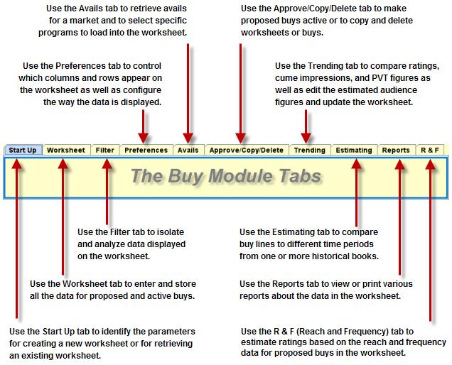 The heart and soul of the Broadcast application is the Buy Module with its easy-to-use tabbed user interface.