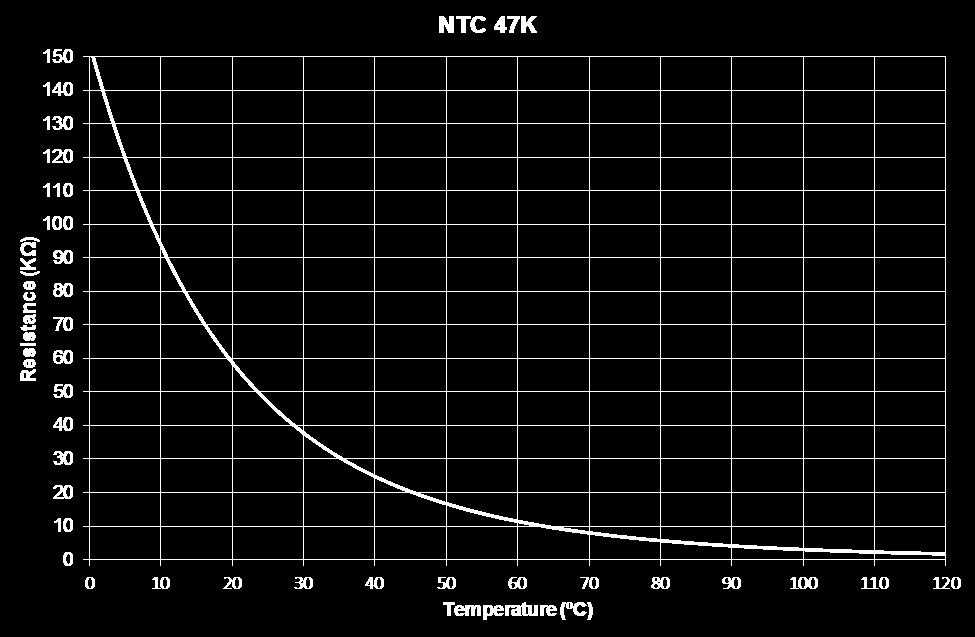 NTC 47K chart NTC