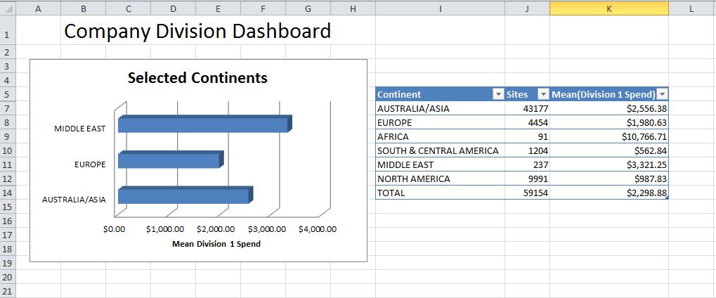 From the Charts group click on the Bar button Select the Clustered Bar in 3D option Amend titles and axis labels as shown in the screen shot opposite You can now resize and position the chart to