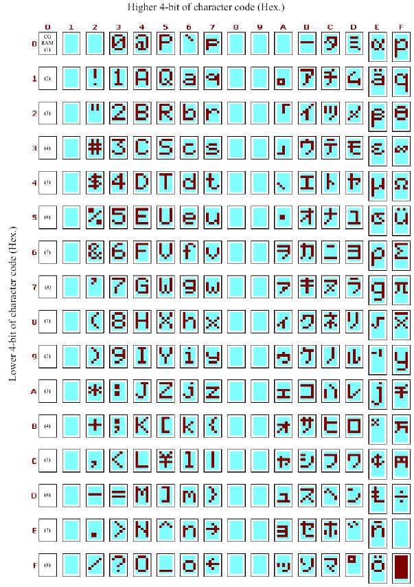 14 Standard Character pattern