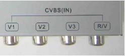 -Video Inputs (CVBS IN) -Video 1 -Video 2 -Video 3 -Rear View Camera Input
