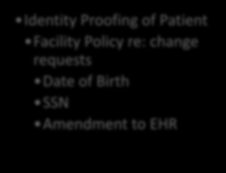 View, Download, Transmit Identity Proofing of Patient Facility Policy re: change