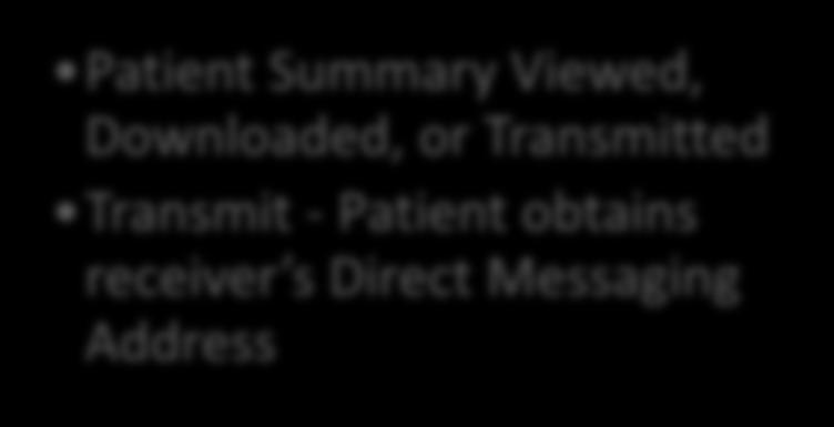 View, Download, Transmit Patient Summary Viewed, Downloaded, or Transmitted Transmit -