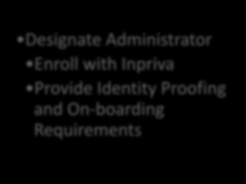 Enrollment with Inpriva Designate Administrator Enroll with Inpriva Provide