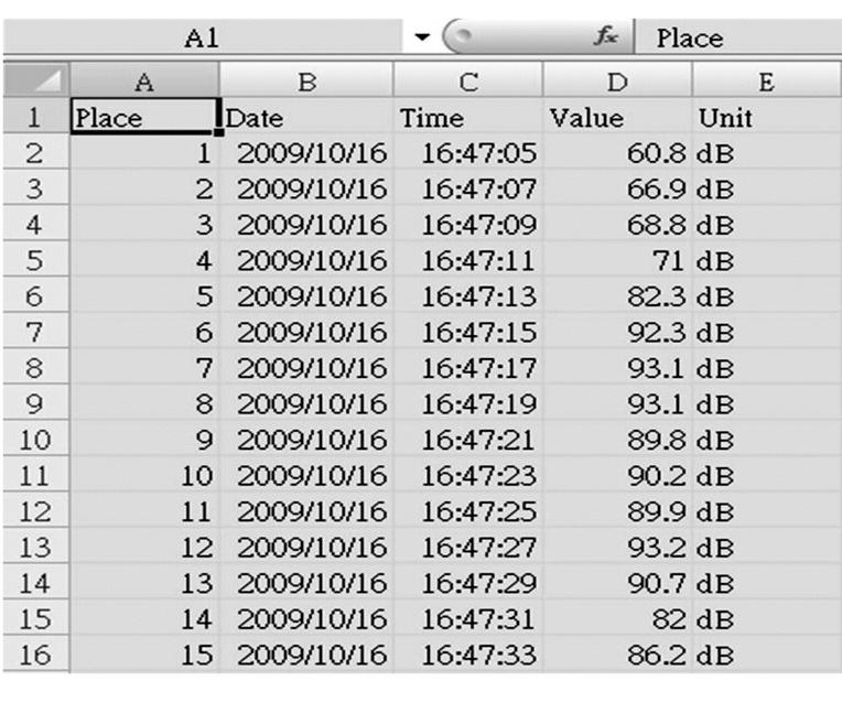 Fig. 2. Typical Excel data-only screen Fig. 3.