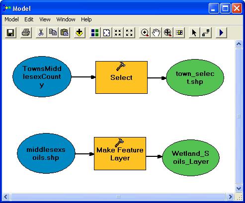 The Make Feature Layer tool often is used in models because many join and selection tools require layer files as their input data.