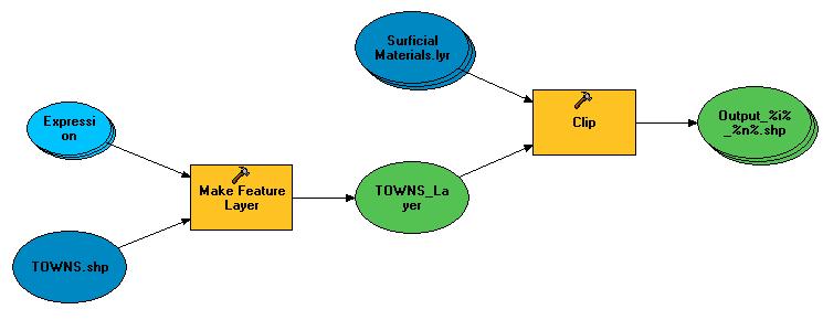 Exercise 3: Building an Iterative Model ModelBuilder has the ability to execute a model or process repeatedly for different data inputs using a method called iteration.