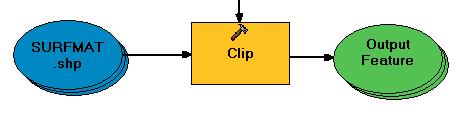 shp and drag the connector to the Clip tool. In the window that appears, select Input Features (Parameter) and click OK.
