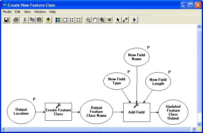 Exercise 4A: Creating a Generic Model One of the most useful aspects of ModelBuilder is the ability to build generic tools that can be reused and shared.