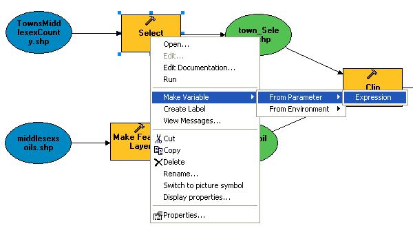 3. Create Parameters from Model Variables Remember, a model is simply a tool.