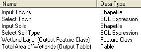 shp and select Model Parameter from the menu that appears. - Double-click Town_Wetland_Area.shp to open its properties window. Under Town_Wetland_Area.