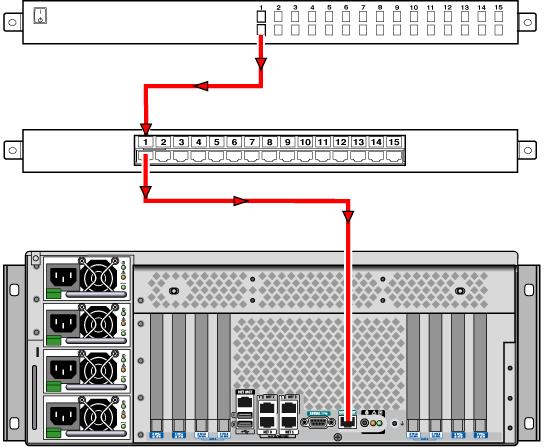 Connect a serial interface breakout cable directly to the Sun Fire V445 server. See the Sun Fire V445 Server Administration Guide for details.