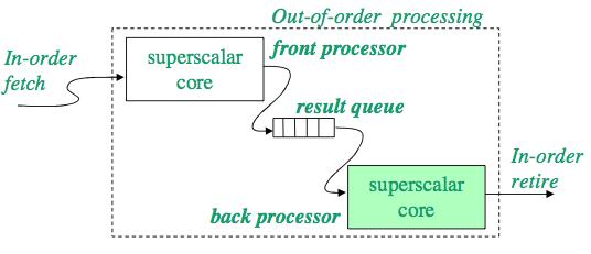 Dual Core Execution: Back Processor Re-execution ensures correctness and provides precise program state Resolve branch mispredictions dependent on