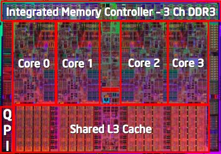 Intel s Nehalemn Each core is 2-way SMT http://www.intel.