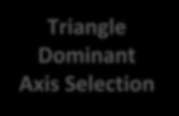 Triangle Projection Edges