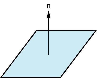 Reflection Direction l and v are specified by the application Can compute r from l and n Problem is determining n For simple surfaces n can be determined, but how we determine n differs depending on