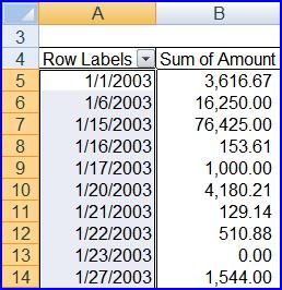 Grouping a PivotTable Report Columns often have to be added to the original database in order to analyze the data more comprehensively.