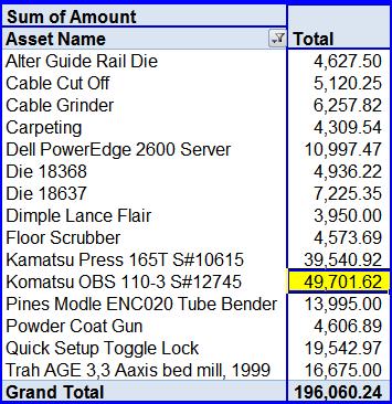 Drill Down Feature The drill down feature creates a new table consisting of the underlying data of a particular value in the PivotTable Report.