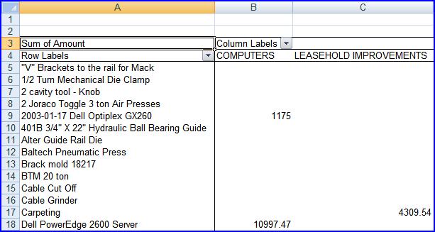 Formatting a PivotTable Place the "Acct Desc" into the column area and "Asset Name" into the row area.
