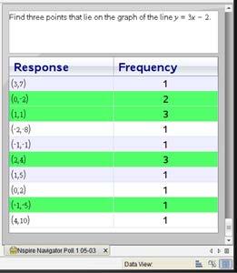 Graph Frequency Table Graph Data View Options The Graph Data