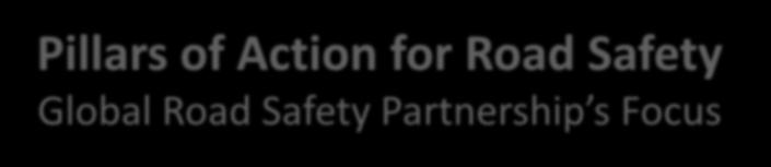 Pillars of Action for Road Safety Global Road Safety Partnership s Focus Pillar 1 Pillar 2 Pillar 3