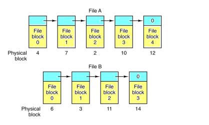 File System Layout The System Layout of a disk partition varies strongly from file system to file system. Supper block key parameters about the file system: 1.