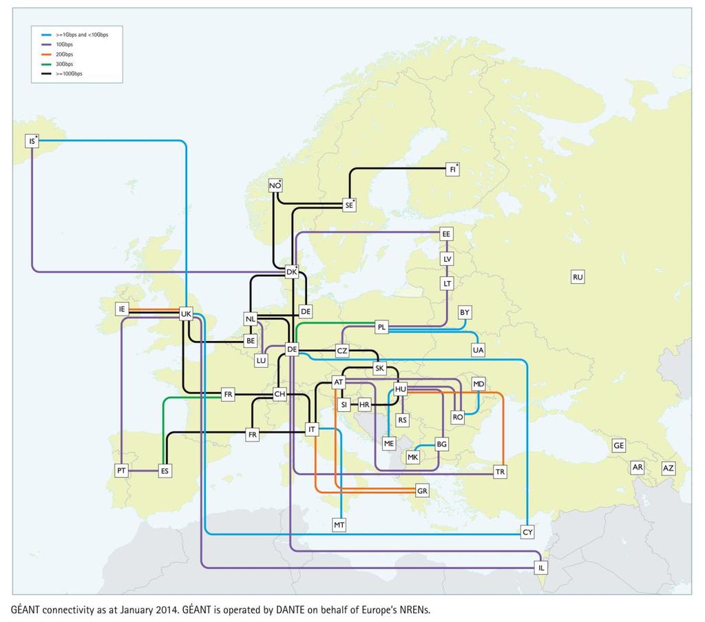 Europe s 500Gbps network - e-infrastructure for the data deluge Co-funded by the EU and Europe s NRENs Connects NRENs across Europe Latest transmission and switching technology Routers with 100Gbps