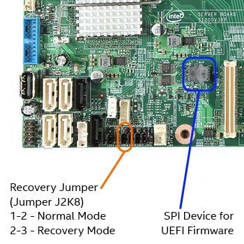 Figure 3 Firmware Recovery Mode Jumper 4. Copy the following files to the root folder of a FAT32 formatted USB drive: FVMAIN.FV FvUpdate_S1200RP.efi FvUpdate_S1200RP SDV_RP_B6_release.rom 5.