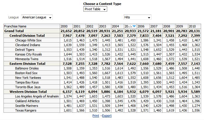 Pivots Choose Pivot Table from the Choose a Content Type drop-down menu. Refer to the sample pivot table below. In general, pivot tables are very similar to standard tables.