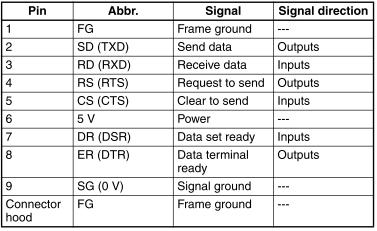 6. Serial Communications Settings 6.2.
