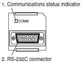 Remove the cover of the option board slot, and install the RS-232C option board (CP1W-CIF01).