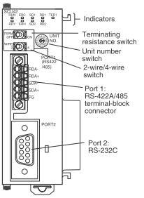 7. Connection Procedure 7.3. Setting Up the Controller Set up the Controller. 7.3.1. Hardware Settings of the Serial Communications Unit Set the hardware switches on the Serial Communications Unit.