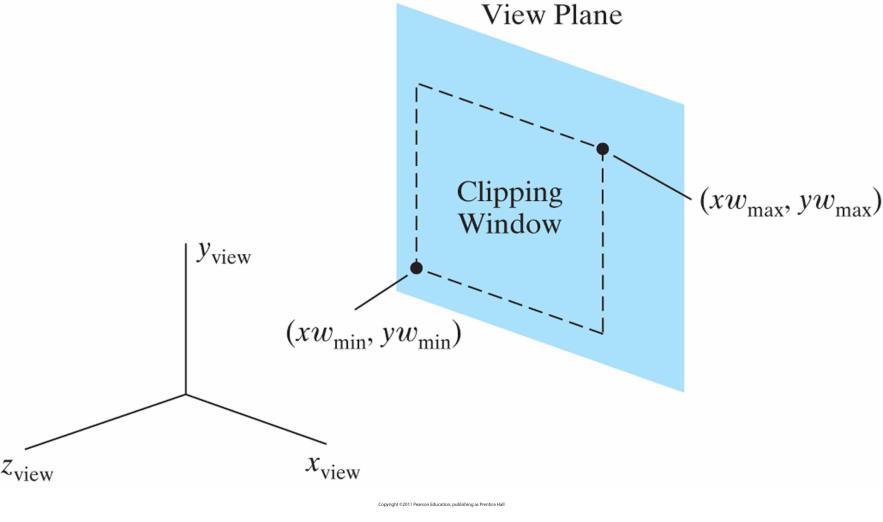 Clipping Window and Orthogonal Projection View Volume Edges of the clipping window specify the x and y limits These are used to form the top, bottom, and