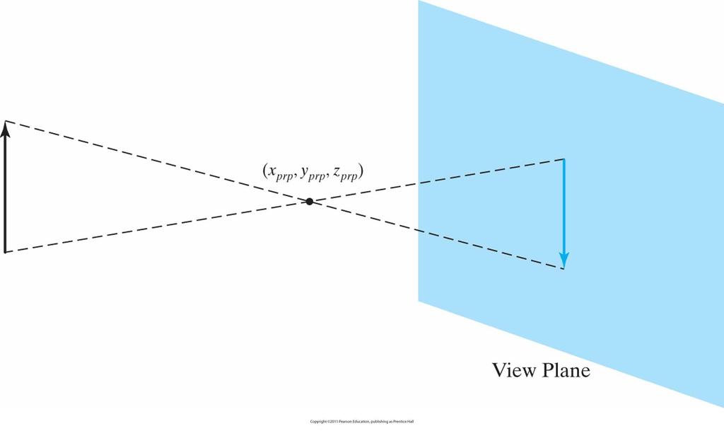 Figure 1-35 A perspective-projection view of an object is upside down